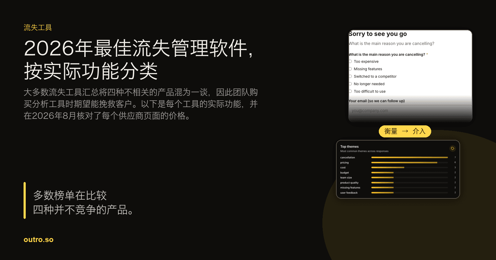 一个取消页面旁边有一个流失原因仪表板，标注显示衡量流失和干预流失是两个不同的工作