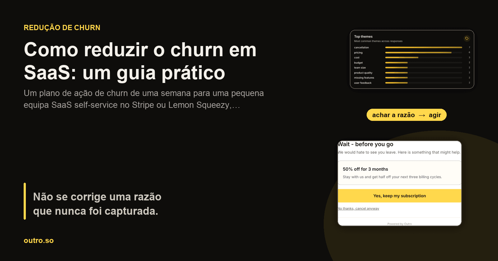 Uma página de cancelamento ao lado de uma oferta de poupança correspondente e um gráfico de temas, organizados como três etapas de um ciclo de redução de churn