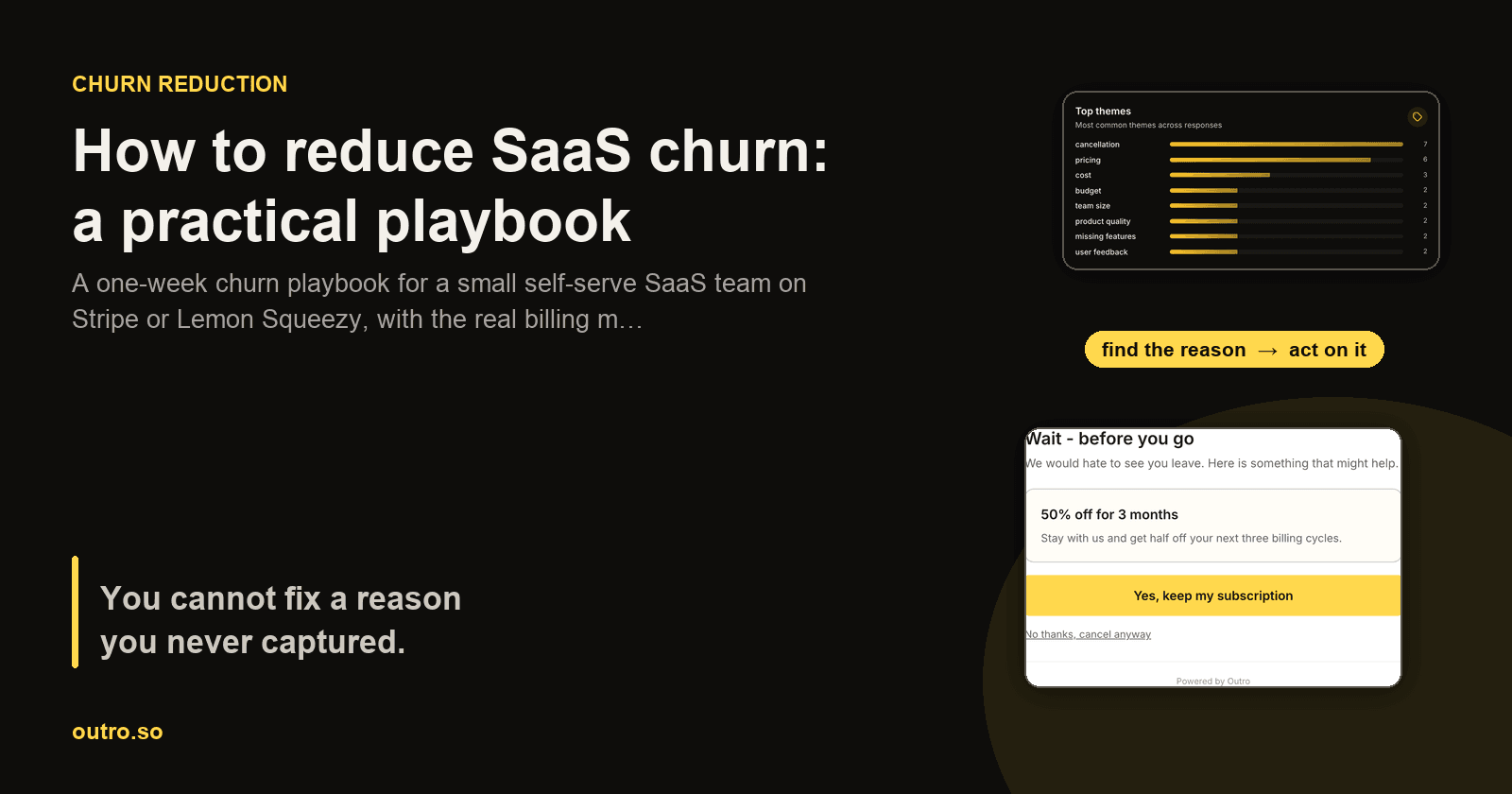 A cancellation page beside a matched save offer and a themes chart, arranged as three steps of a churn reduction loop