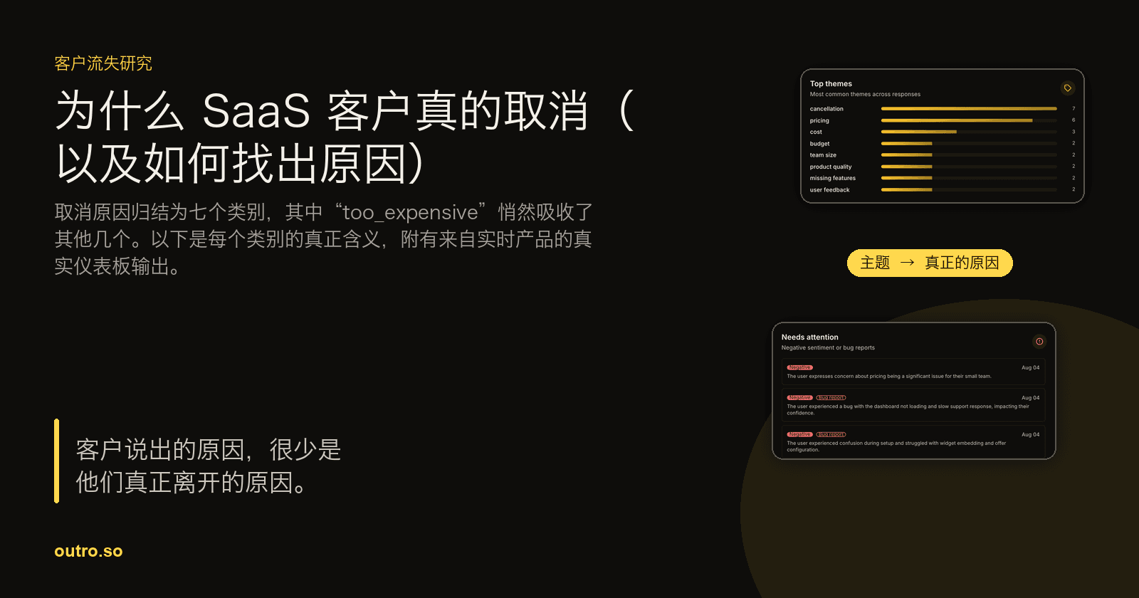 旁边有一个取消原因下拉菜单的客户正在大声解释他们的理由,展示了固定类别所忽略的细节